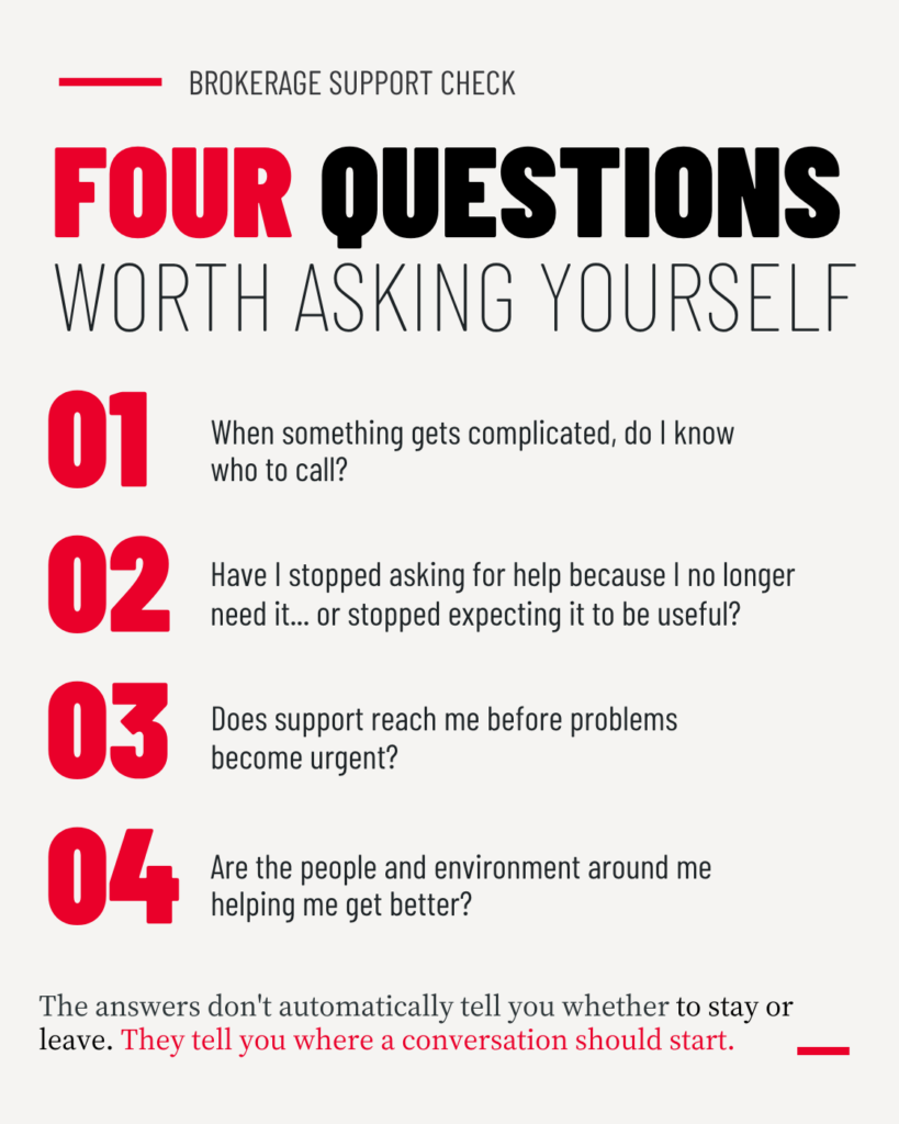 Four questions REALTORS® can use to evaluate whether their brokerage support is working for them.