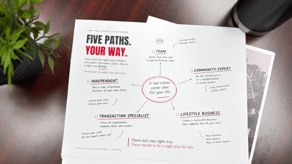 Career planning worksheet showing five real estate career paths: team, independent, community expert, transaction specialist and lifestyle business.