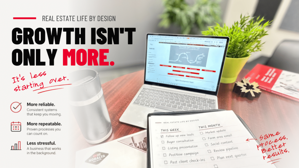 Real estate business planning workspace showing a laptop, recurring task checklist and the message “Growth isn’t only more. It’s less starting over.”