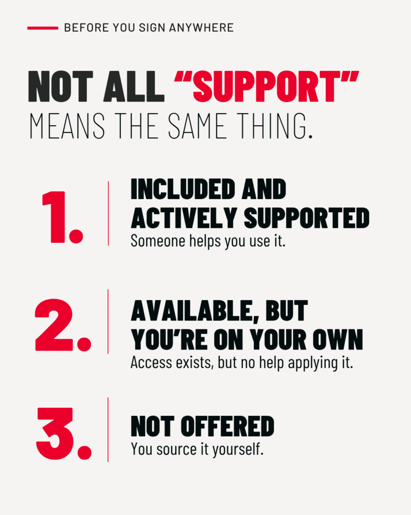 Three-part comparison graphic showing different types of brokerage support: included and actively supported, available but unsupported, and not offered.