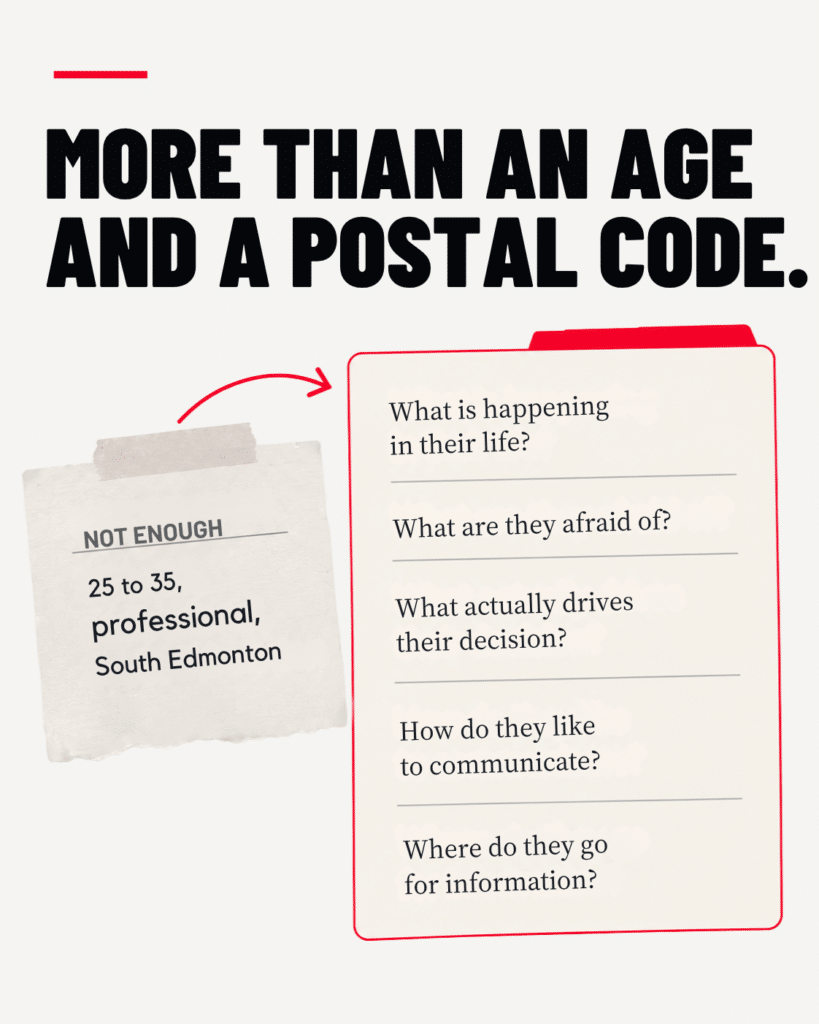A note reading “Not enough: 25 to 35, professional, South Edmonton” beside a folder listing five better questions about a client’s life, fears, decision drivers, communication style and information sources.