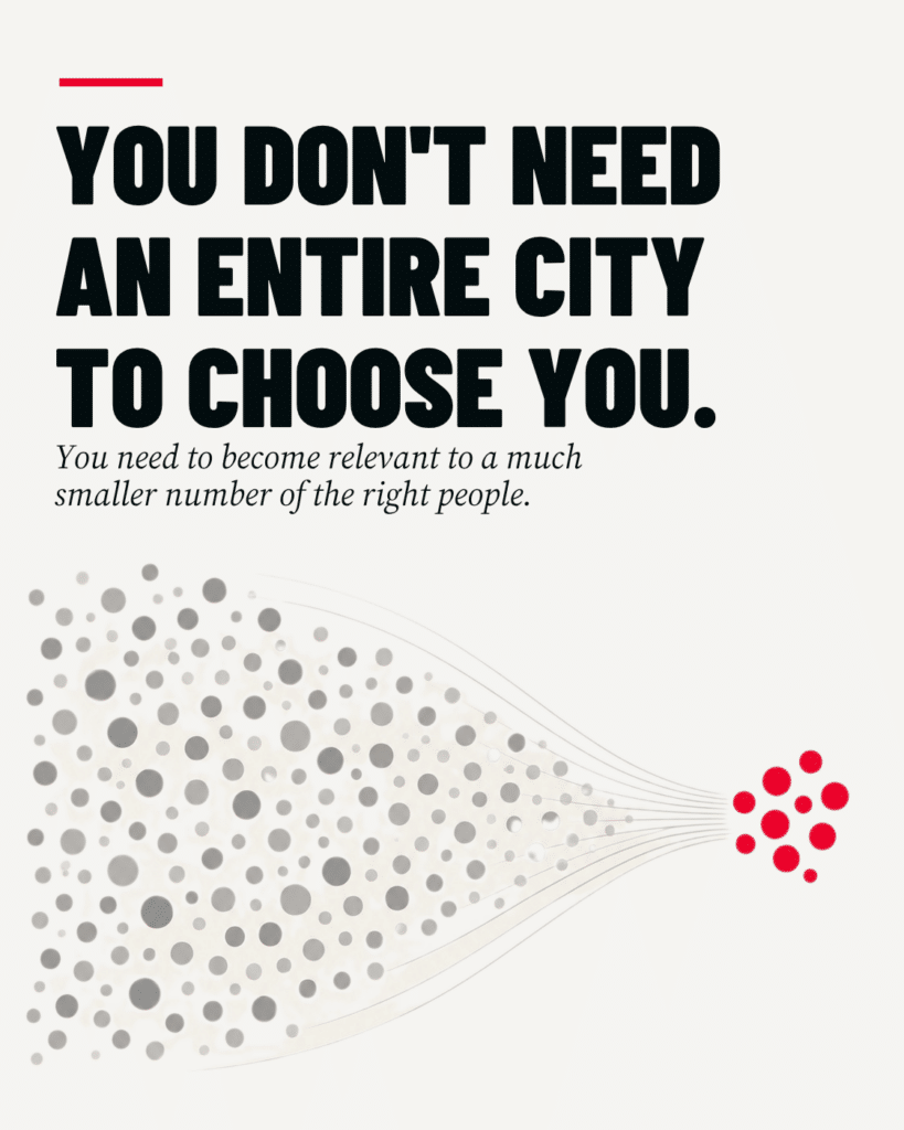 Funnel graphic of many grey dots narrowing into a small cluster of red dots, under the headline “You don’t need an entire city to choose you.”